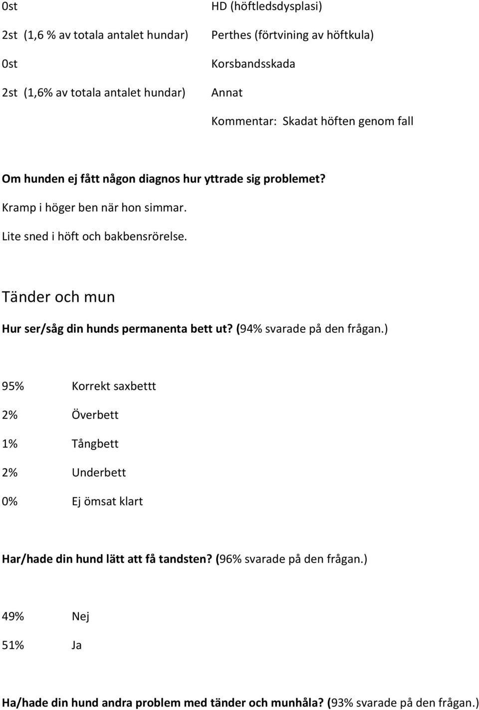 Lite sned i höft och bakbensrörelse. Tänder och mun Hur ser/såg din hunds permanenta bett ut? (94% svarade på den frågan.