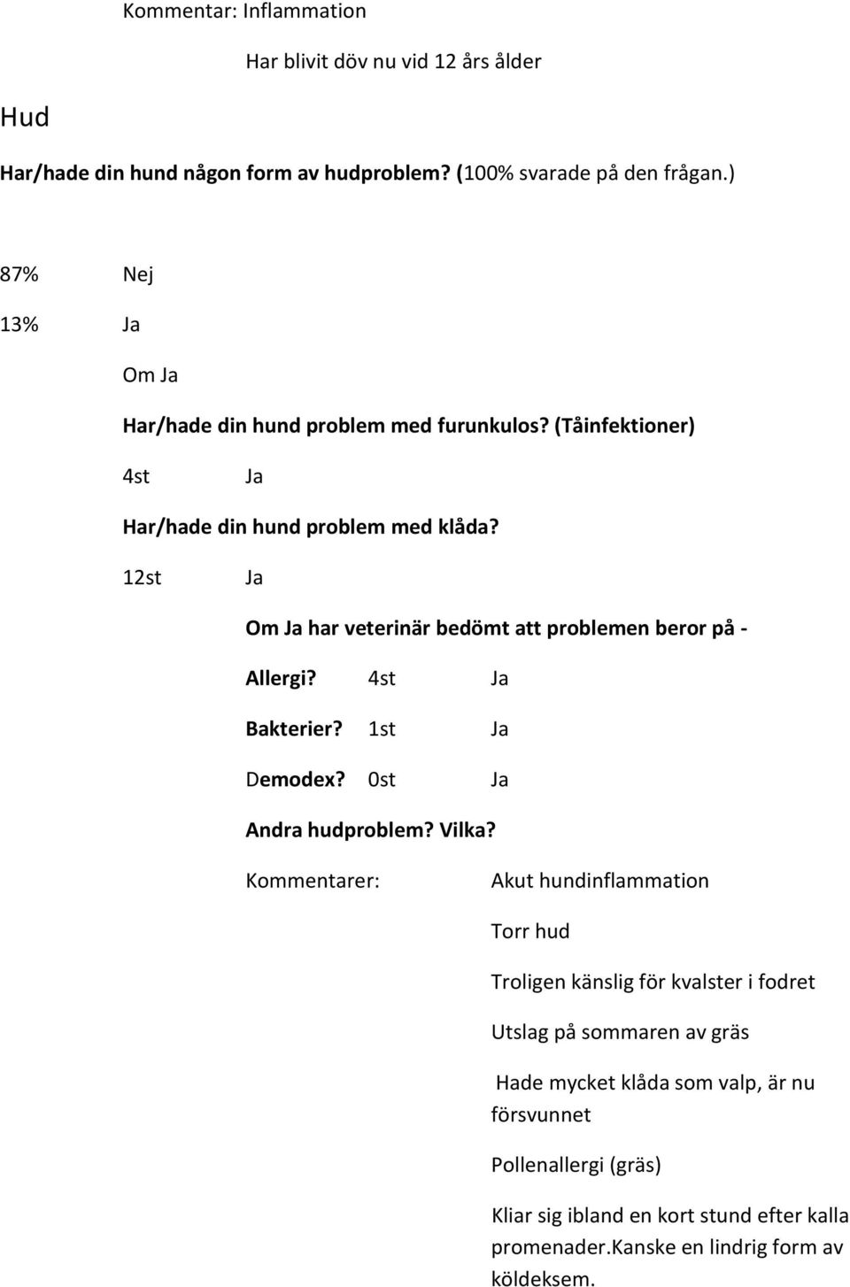 12st Ja Om Ja har veterinär bedömt att problemen beror på - Allergi? 4st Ja Bakterier? Ja Demodex? 0st Ja Andra hudproblem? Vilka?