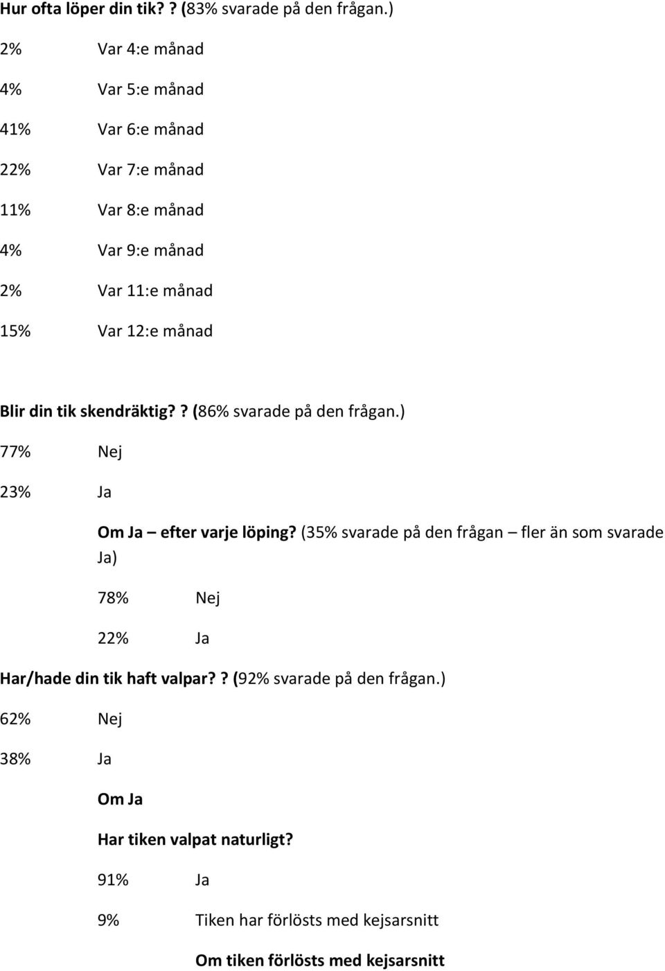 12:e månad Blir din tik skendräktig?? (86% svarade på den frågan.) 77% Nej 23% Ja Om Ja efter varje löping?