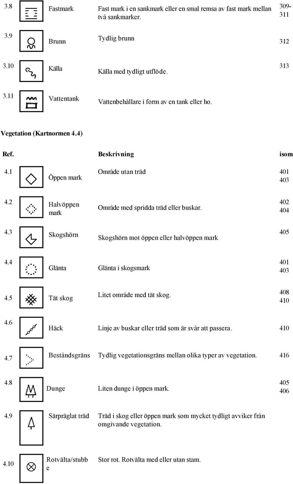 2 e Halvöppen mark Område med spridda träd eller buskar. 402 404 4.3 f Skogshörn Skogshörn mot öppen eller halvöppen mark 405 4.4 g Glänta Glänta i skogsmark 401 403 4.