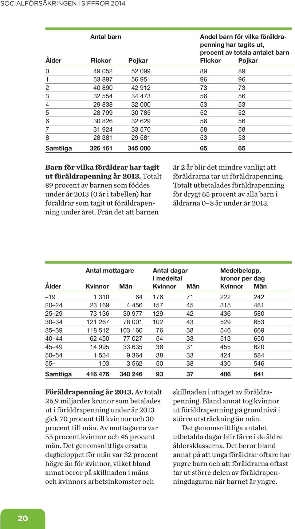 213. Totalt 89 procent av barnen som föddes under år 213 ( år i tabellen) har föräldrar som tagit ut föräldrapenning under året.
