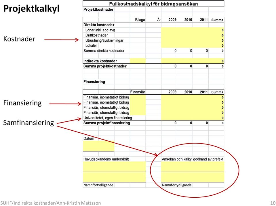 Samfinansiering Finansiär 2009 2010 2011 Summa Finansiär, inomstatligt bidrag 0 Finansiär, inomstatligt bidrag 0 Finansiär, utomstatligt bidrag 0 Finansiär, utomstatligt bidrag 0