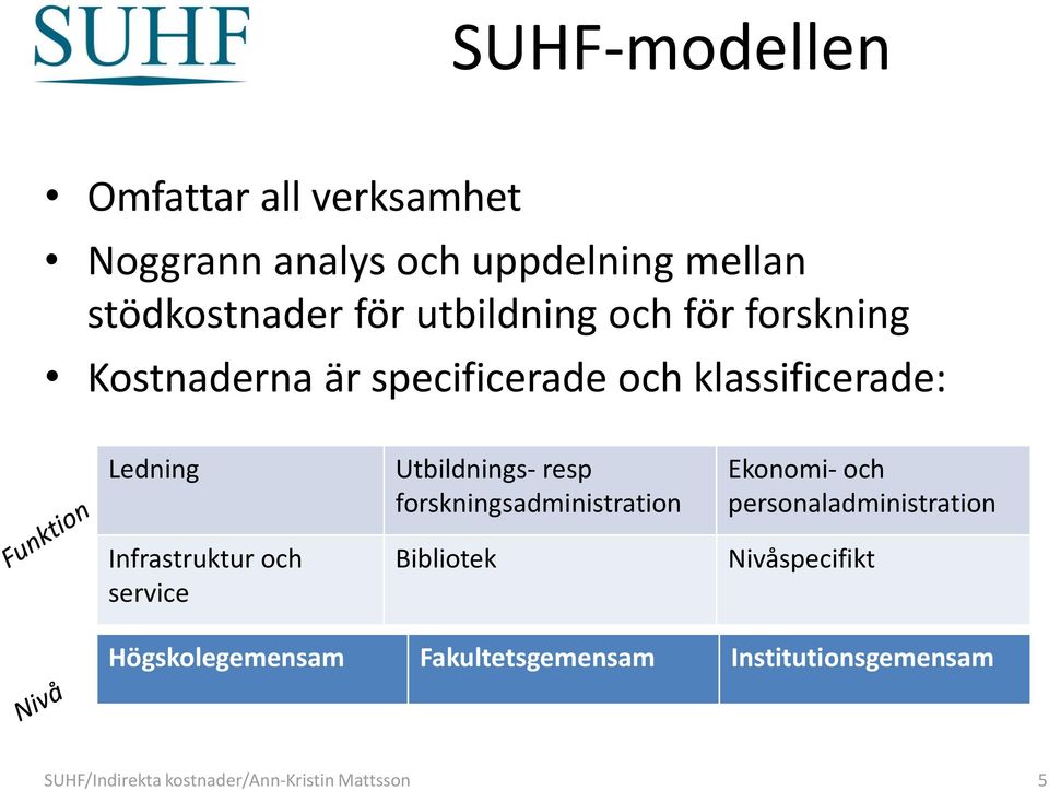 och service Utbildnings- resp forskningsadministration Bibliotek Ekonomi- och personaladministration