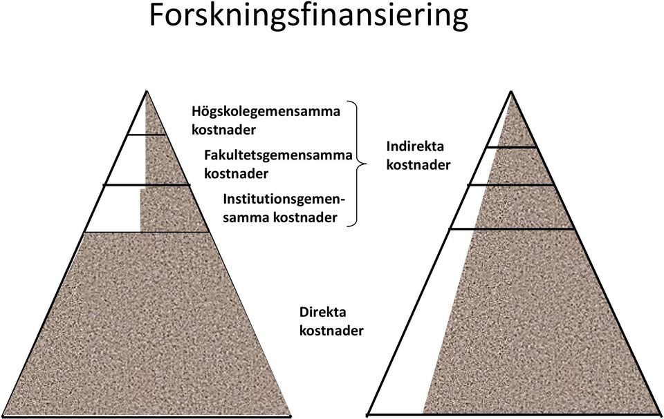 Fakultetsgemensamma kostnader