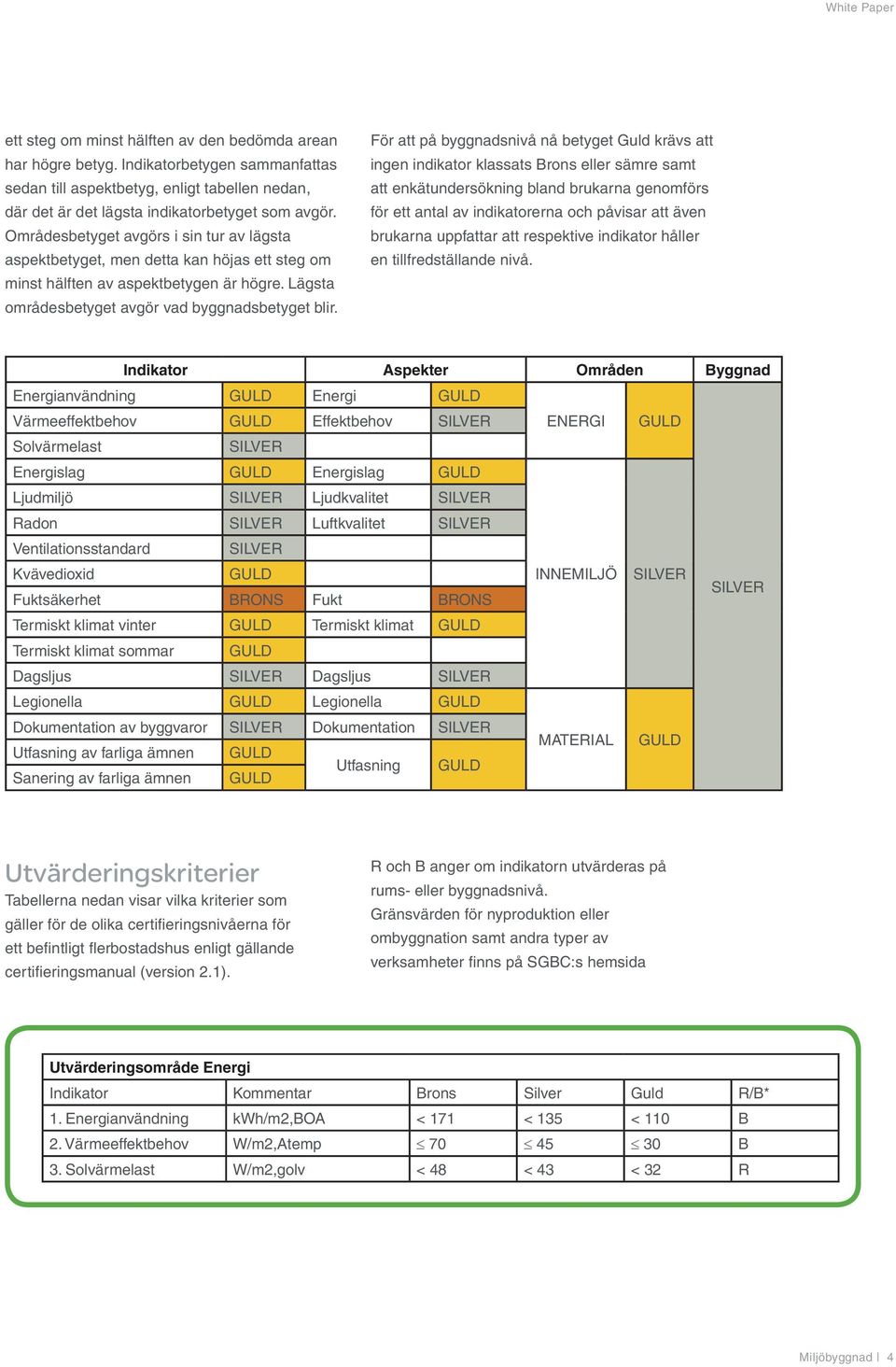 För att på byggnadsnivå nå betyget Guld krävs att ingen indikator klassats rons eller sämre samt att enkätundersökning bland brukarna genomförs för ett antal av indikatorerna och påvisar att även