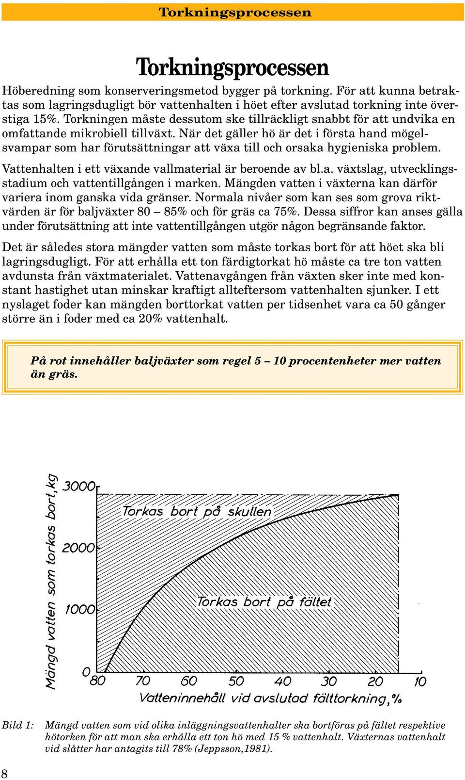 Torkningen måste dessutom ske tillräckligt snabbt för att undvika en omfattande mikrobiell tillväxt.