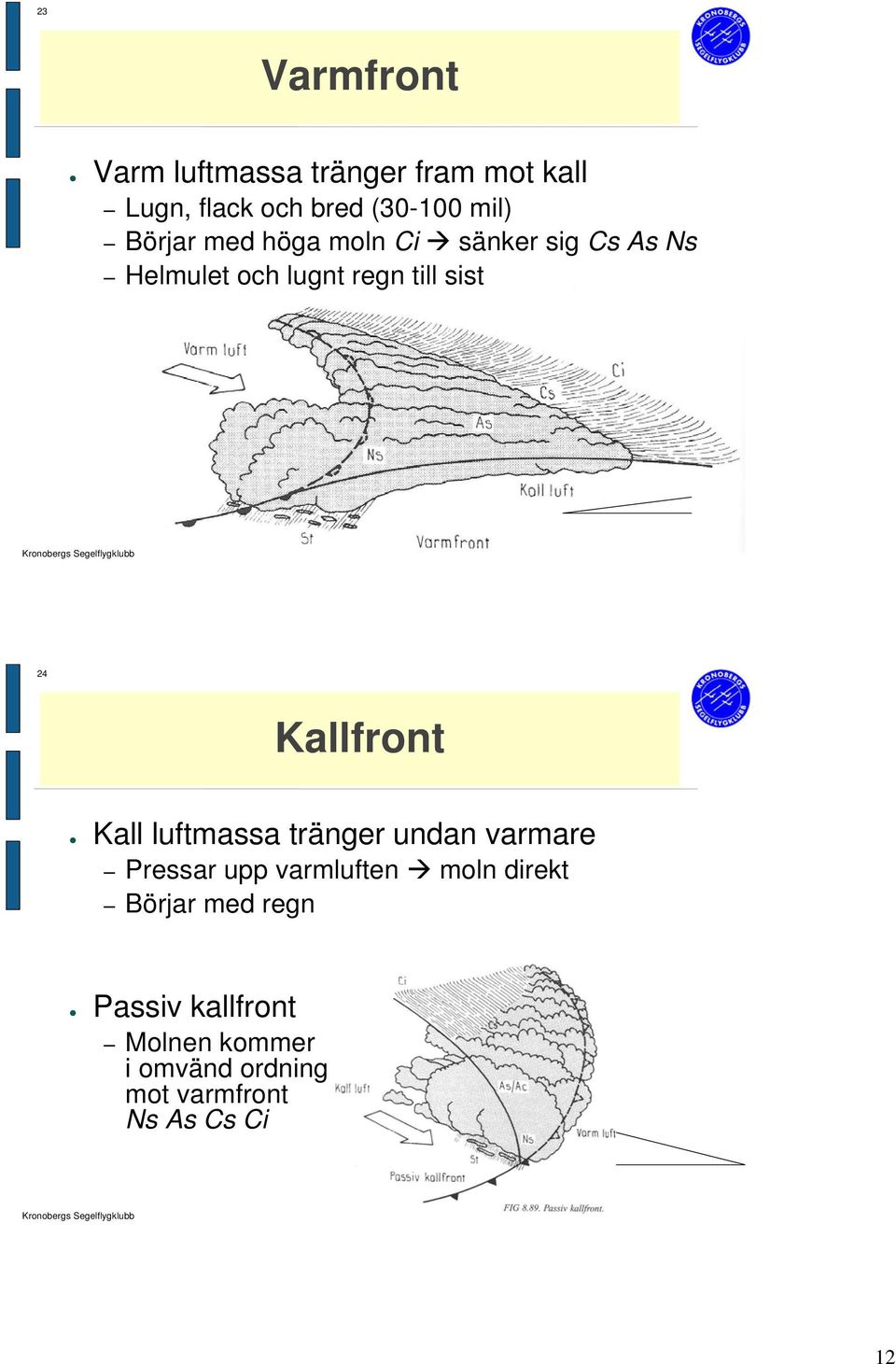 Kallfront Kall luftmassa tränger undan varmare Pressar upp varmluften moln direkt