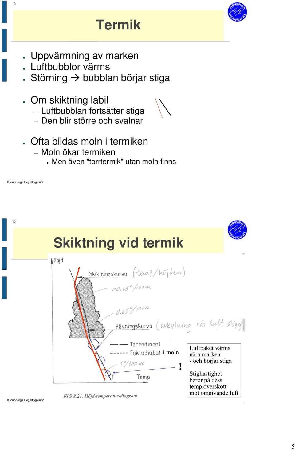 ökar termiken Men även "torrtermik" utan moln finns 10 Skiktning vid termik i moln!