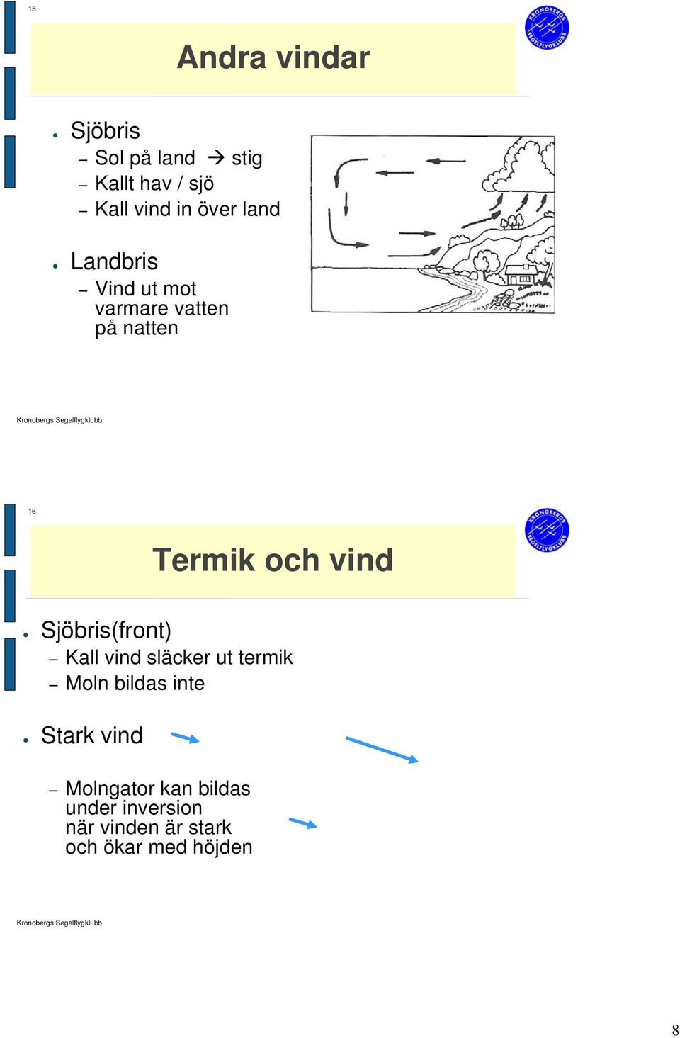 vind Sjöbris(front) Kall vind släcker ut termik Moln bildas inte Stark