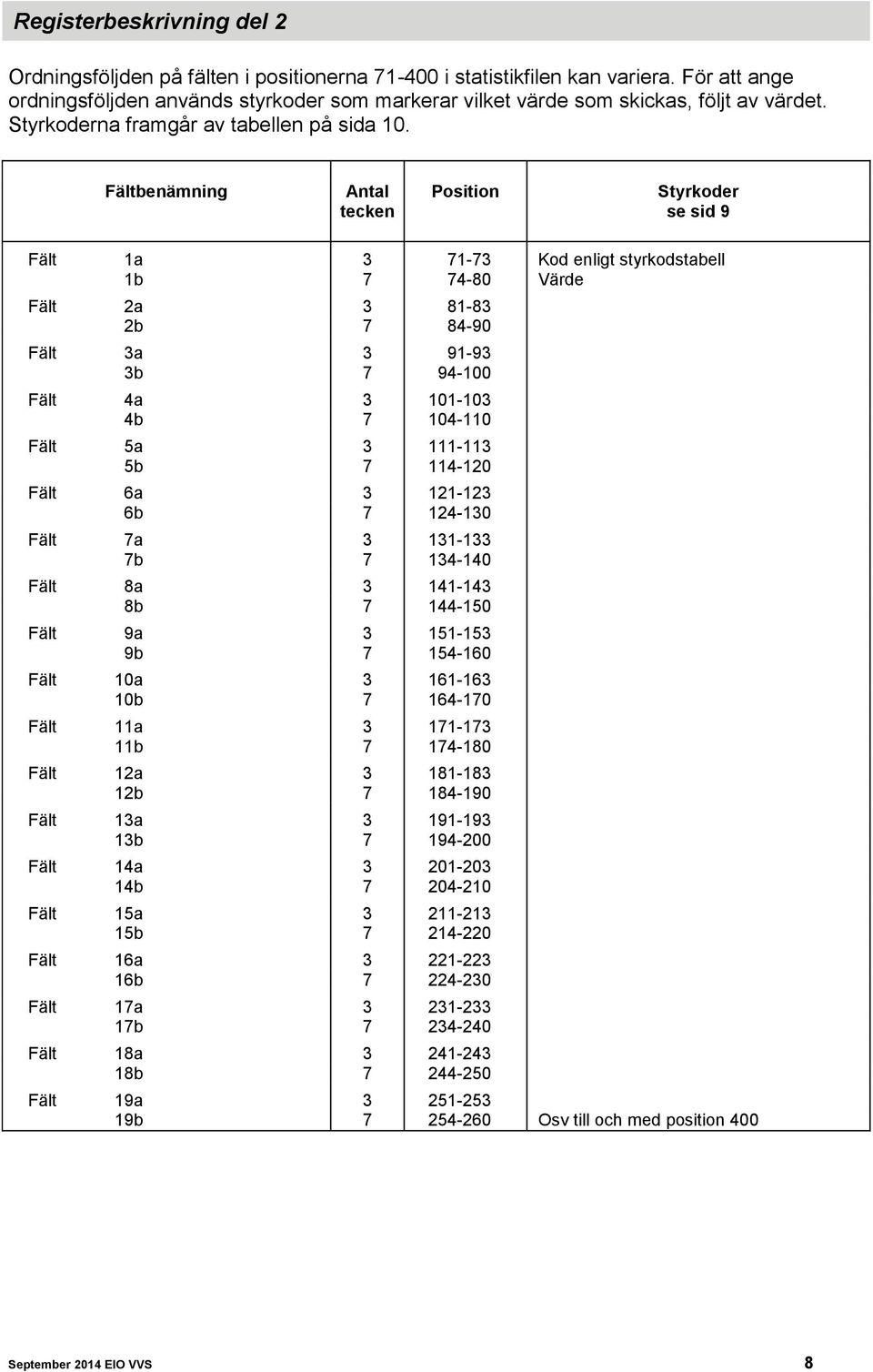 Fältbenämning Antal tecken Position Styrkoder se sid 9 Fält 1a 3 71-73 Kod enligt styrkodstabell 1b 7 74-80 Värde Fält 2a 3 81-83 2b 7 84-90 Fält 3a 3 91-93 3b 7 94-100 Fält 4a 3 101-103 4b 7 104-110