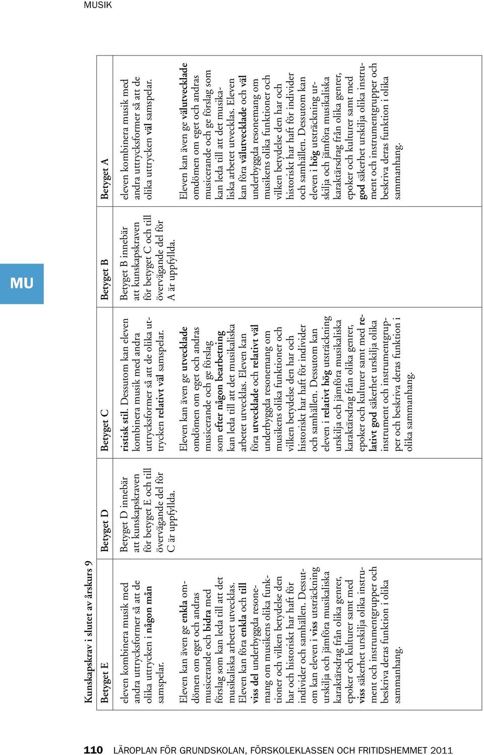 Betyget D innebär för betyget E och till C är uppfyllda. eleven kombinera musik med andra uttrycksformer så att de olika uttrycken i någon mån samspelar.