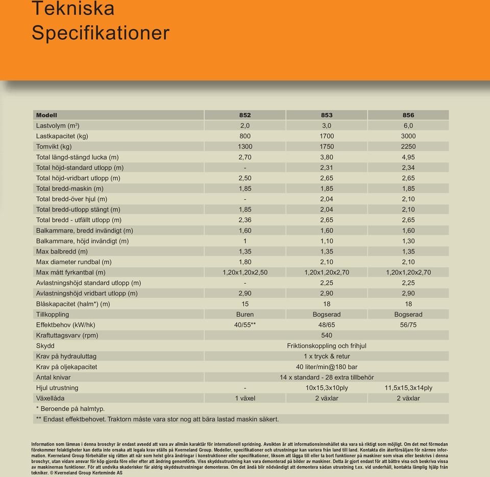 bredd - utfällt utlopp (m) 2,36 2,65 2,65 Balkammare, bredd invändigt (m) 1,60 1,60 1,60 Balkammare, höjd invändigt (m) 1 1,10 1,30 Max balbredd (m) 1,35 1,35 1,35 Max diameter rundbal (m) 1,80 2,10