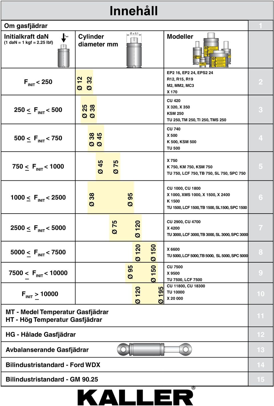 KYDDA MOT KADOR. FÖRE INTAATION EER ERVICE, E BRUKANVINING / ERVICEINTRUKTION. DO NOT OPEN WHEN PREURIED. FIING PREURE MAX 150 BAR. PROTECT AGAINT DAMAGE.