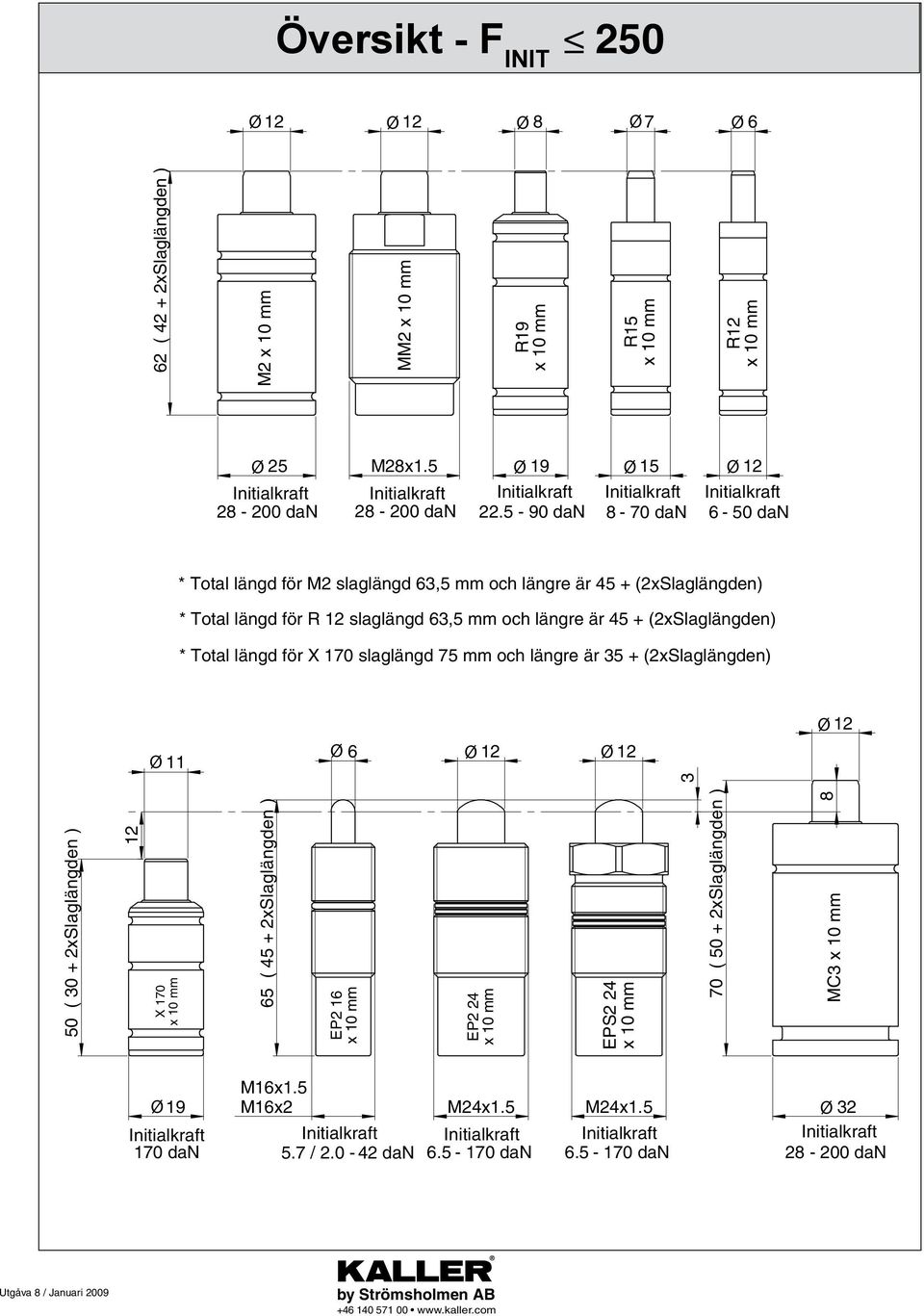 M2 x 10 mm MM2 x 10 mm R19 x 10 mm R15 x 10 mm R12 x 10 mm * Totl längd ör M2 slglängd 63,5 mm oh längr är 45 + (2xlglängdn) * Totl längd ör R 12 slglängd 63,5 mm oh längr är 45 + (2xlglängdn) *