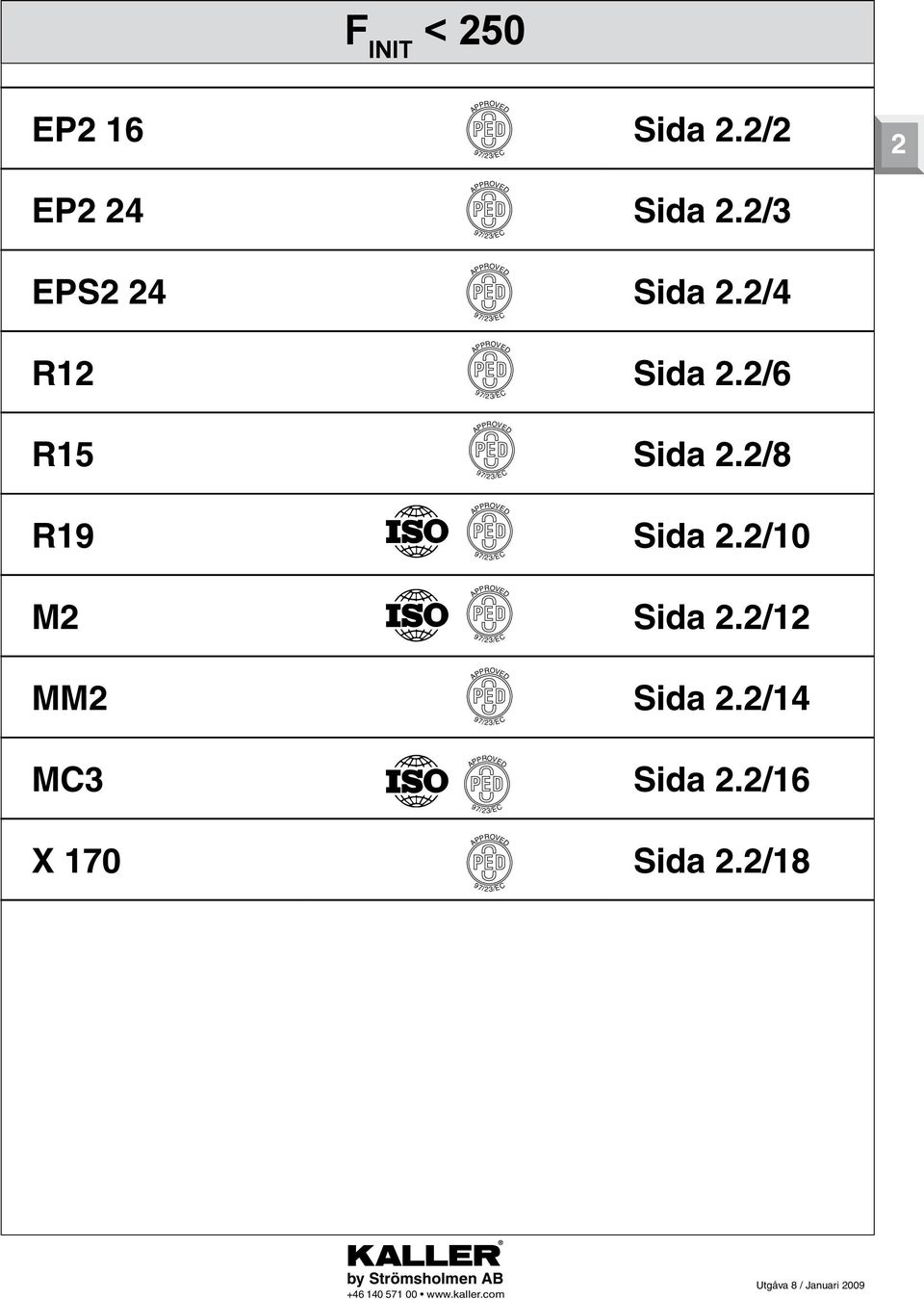 2/8 R19 id 2.2/10 M2 id 2.2/12 MM2 id 2.