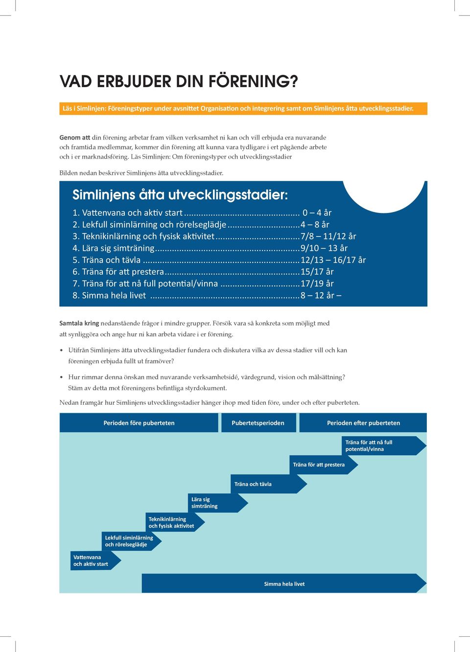 marknadsföring. Läs Simlinjen: Om föreningstyper och utvecklingsstadier Bilden nedan beskriver Simlinjens åtta utvecklingsstadier. Simlinjens åtta utvecklingsstadier: 1. Vattenvana och aktiv start.