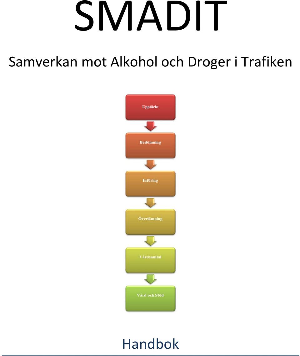 Alkohol och
