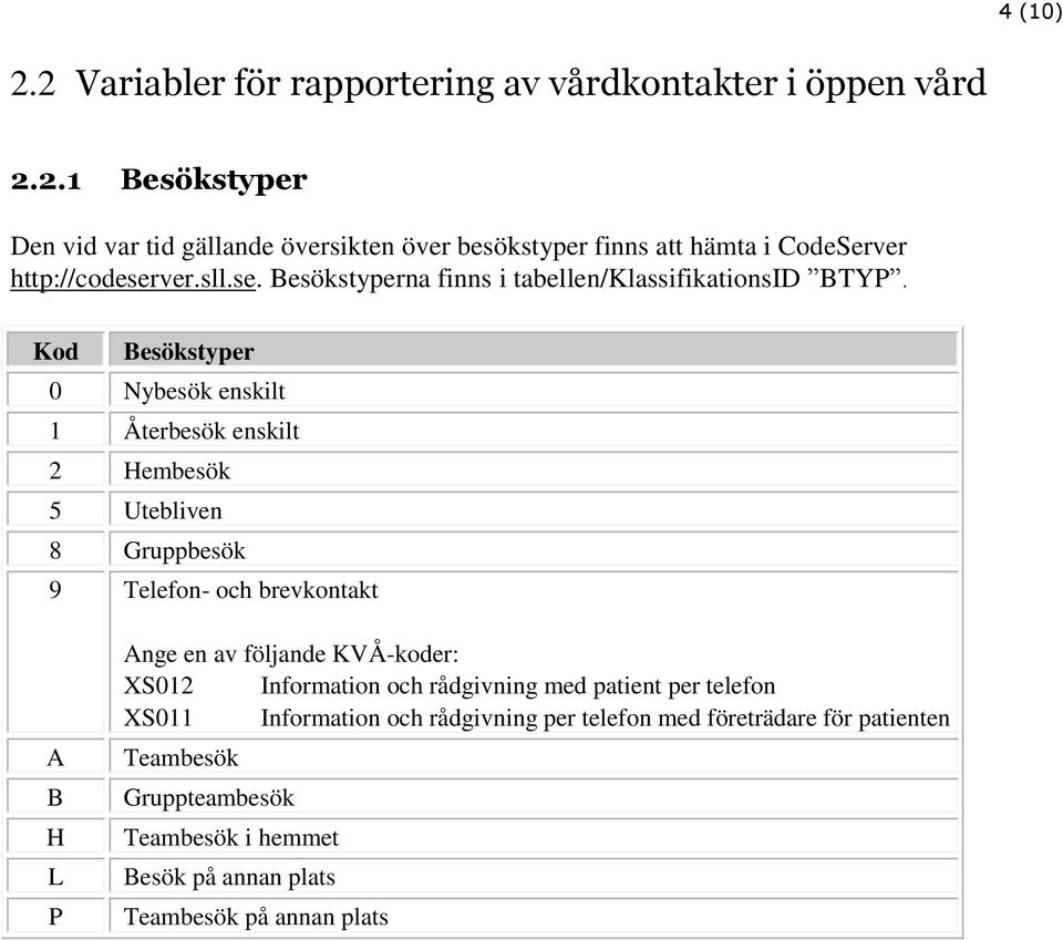 Kod Besökstyper 0 Nybesök enskilt 1 Återbesök enskilt 2 Hembesök 5 Utebliven 8 Gruppbesök 9 Telefon- och brevkontakt A B H L P Ange en av följande -koder: