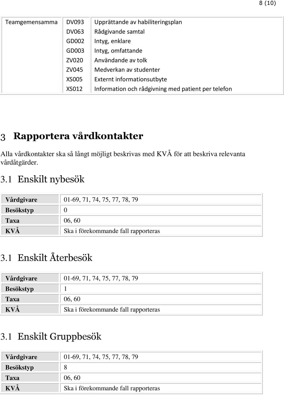 rådgivning med patient per telefon 3 Rapportera vårdkontakter Alla vårdkontakter ska så långt möjligt beskrivas med för att