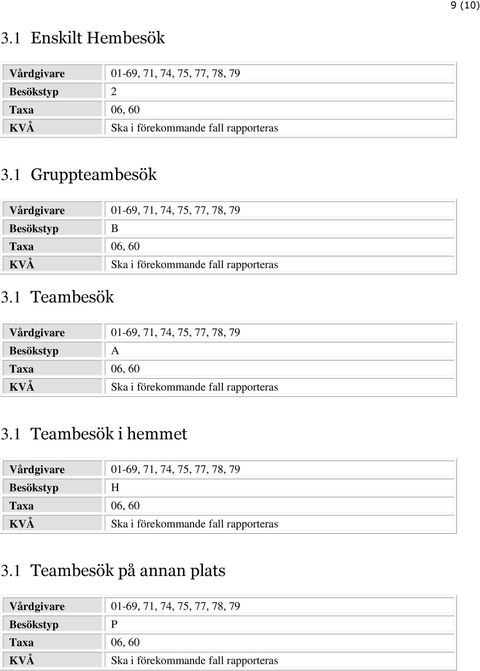 1 Teambesök Besökstyp A 3.