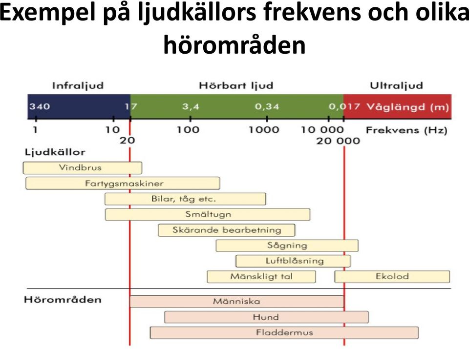 frekvens och