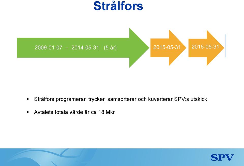 programerar, trycker, samsorterar och