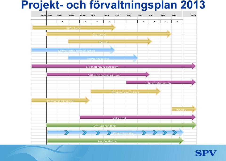 register E-tjänster huvudprogram E-tjänst privatperson, mm E-tjänst arbetsgivare Omräkning