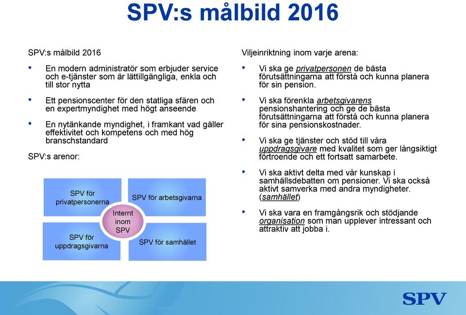 Internt inom SPV SPV för arbetsgivarna SPV för samhället Viljeinriktning inom varje arena: Vi ska ge privatpersonen de bästa förutsättningarna att förstå och kunna planera för sin pension.