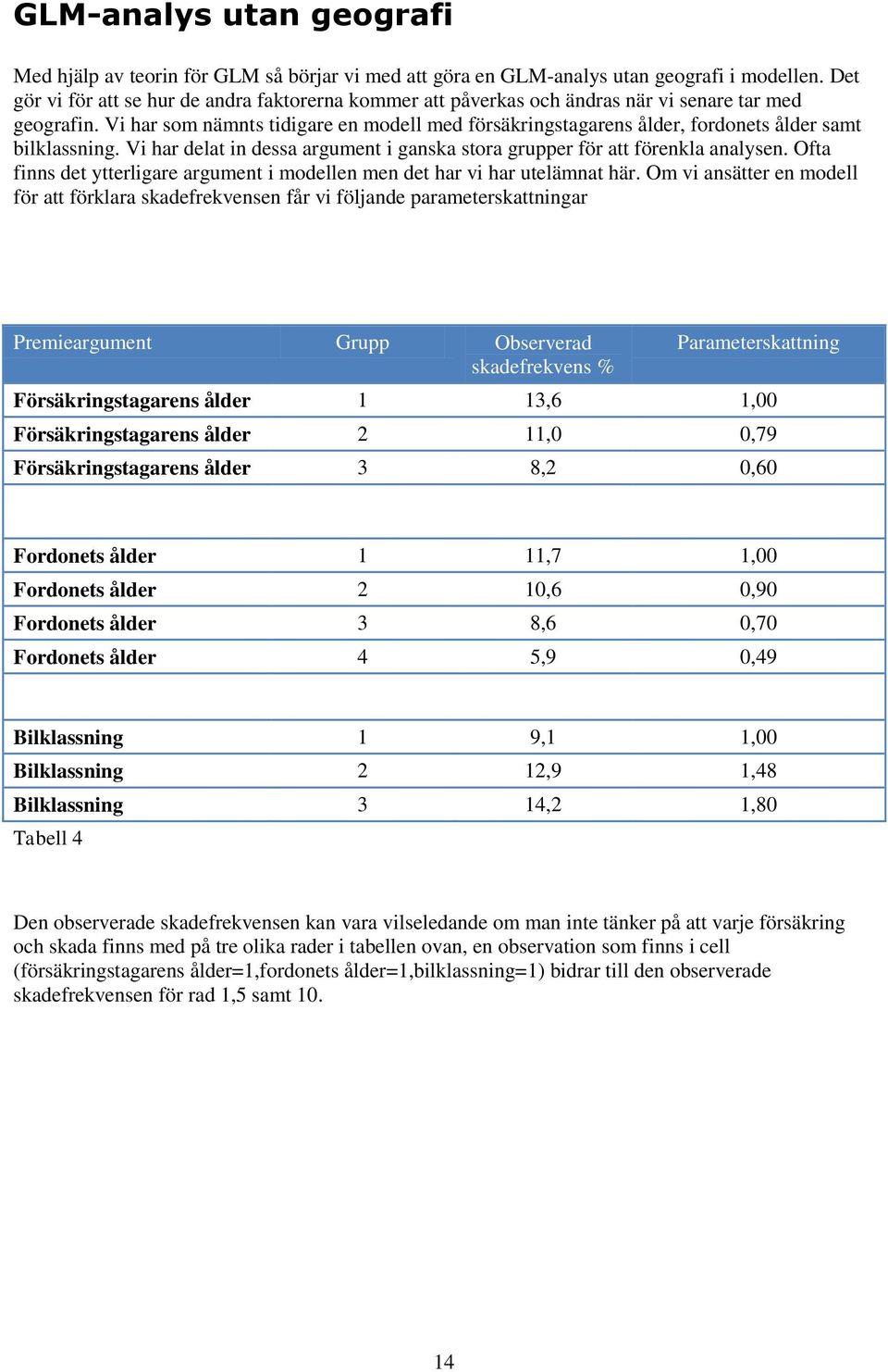 Vi har som nämnts tidigare en modell med försäkringstagarens ålder, fordonets ålder samt bilklassning. Vi har delat in dessa argument i ganska stora grupper för att förenkla analysen.