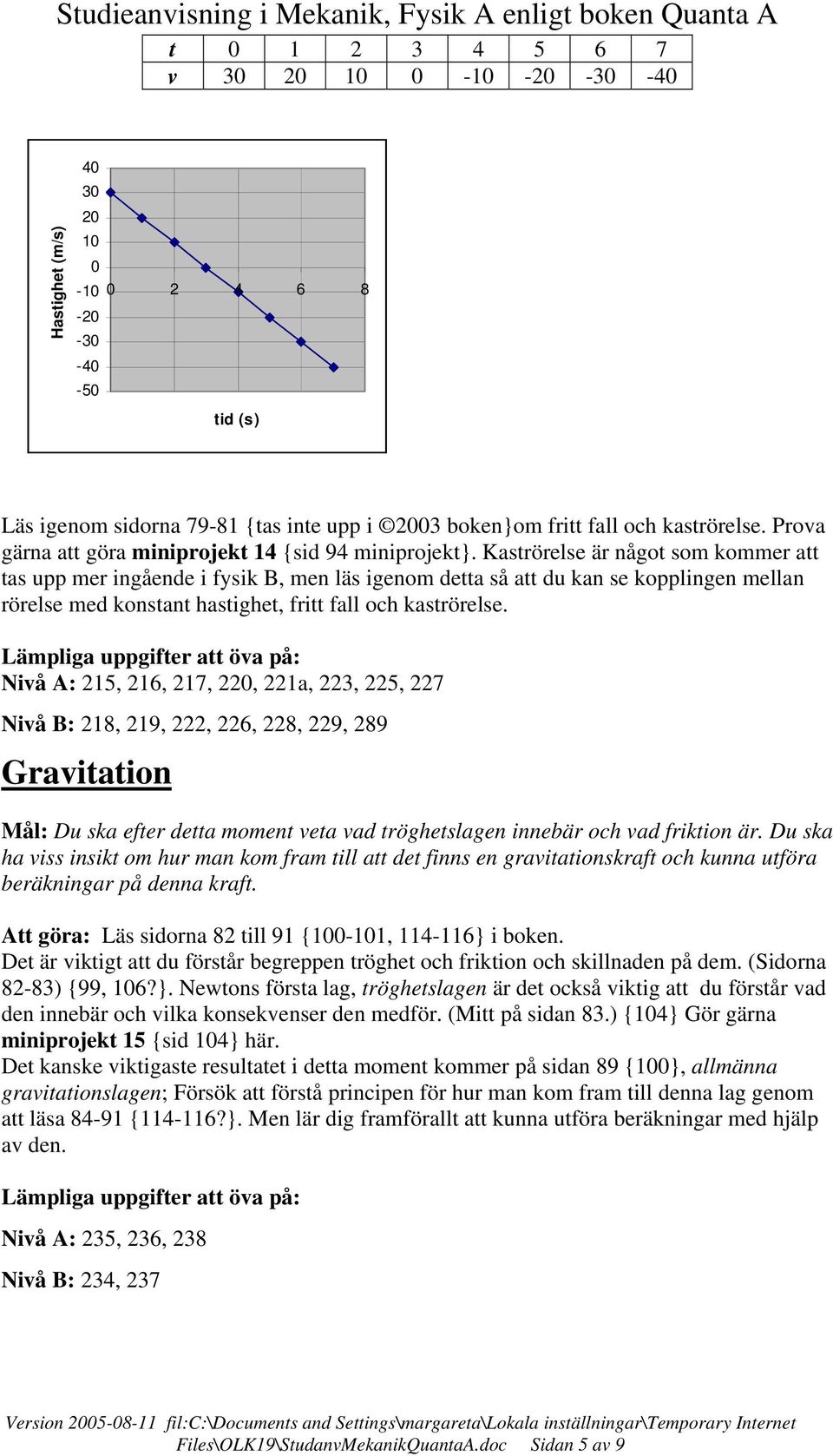 Katrörele är något om kommer att ta upp mer ingående i fyik B, men lä igenom detta å att du kan e kopplingen mellan rörele med kontant hatighet, fritt fall och katrörele.