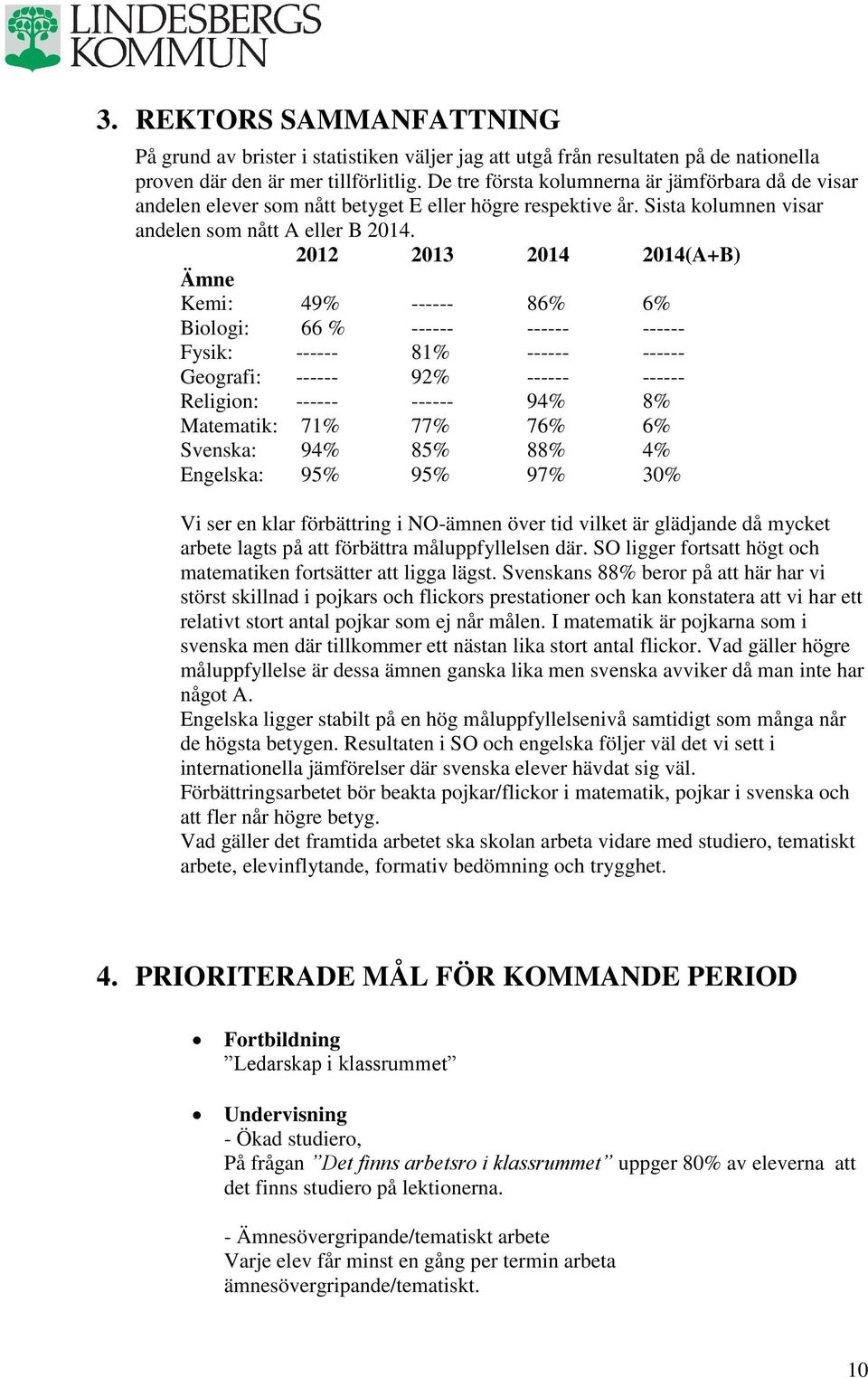 2012 2013 2014 2014(A+B) Ämne Kemi: 49% ------ 86% 6% Biologi: 66 % ------ ------ ------ Fysik: ------ 81% ------ ------ Geografi: ------ 92% ------ ------ Religion: ------ ------ 94% 8% Matematik: