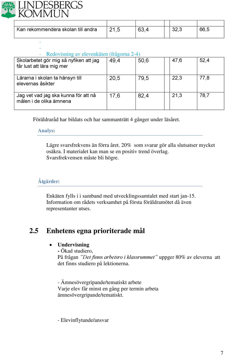 läsåret. Analys: Lägre svarsfrekvens än förra året. 20% som svarar gör alla slutsatser mycket osäkra. I materialet kan man se en positiv trend överlag. Svarsfrekvensen måste bli högre.