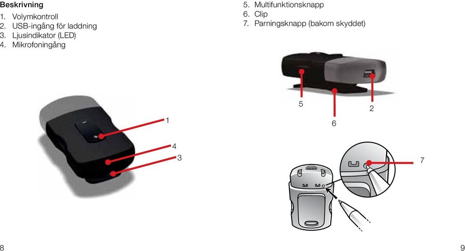 Ljusindikator (LED) 4. Mikrofoningång 5.