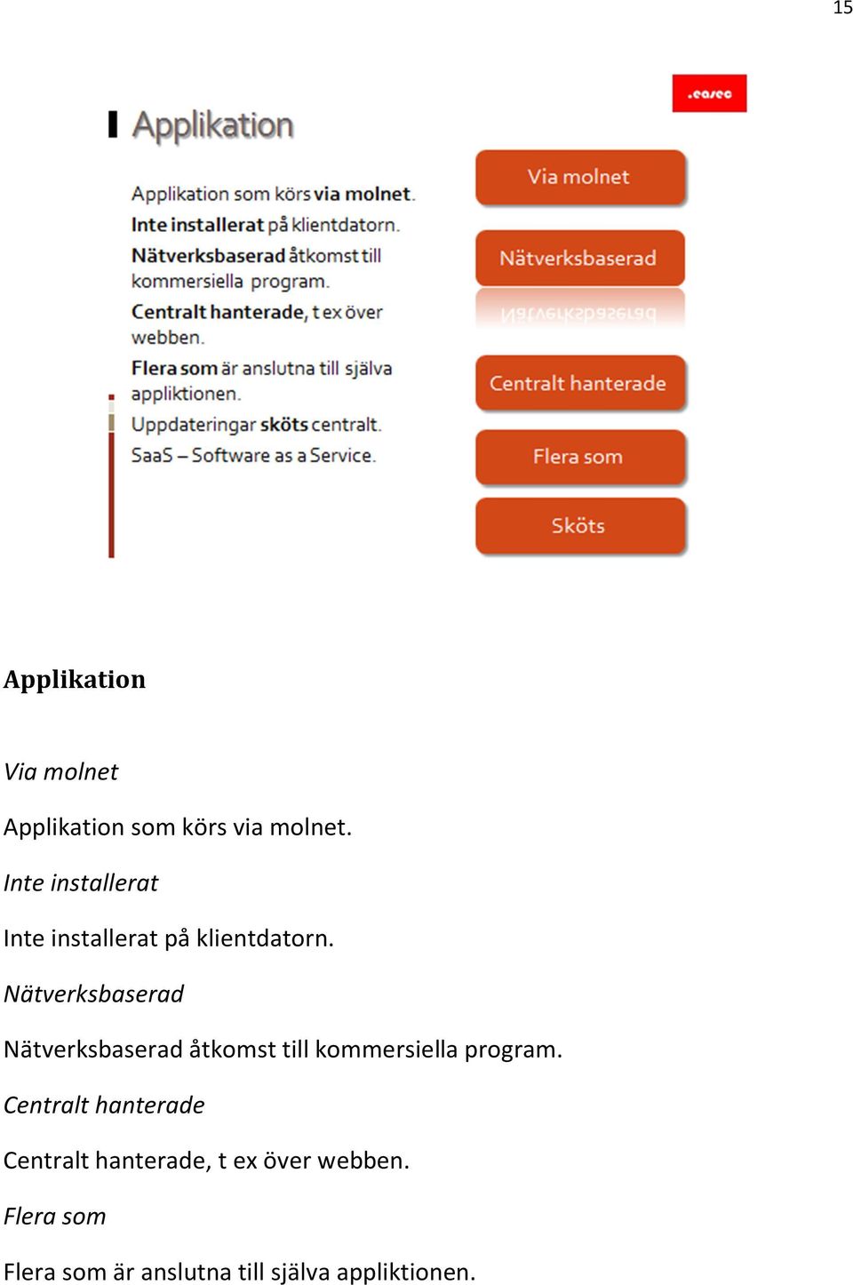 Nätverksbaserad Nätverksbaserad åtkomst till kommersiella program.