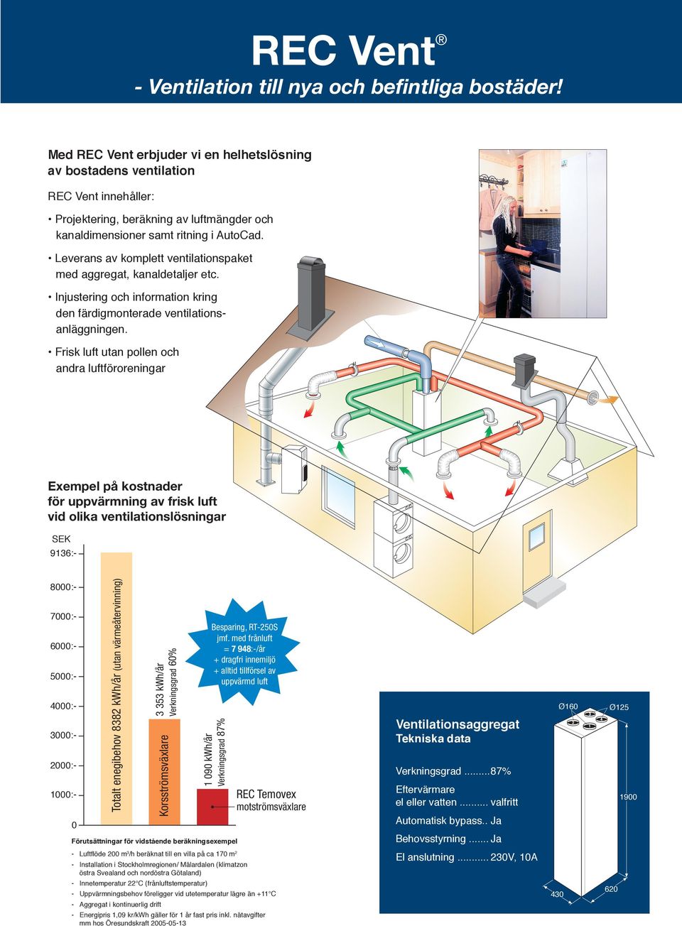 Leverans av komplett ventilationspaket med aggregat, kanaldetaljer etc. Injustering och information kring den färdigmonterade ventilationsanläggningen.