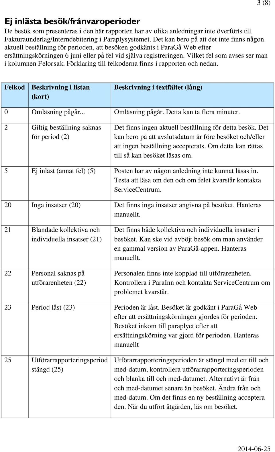 Vilket fel som avses ser man i kolumnen Felorsak. Förklaring till felkoderna finns i rapporten och nedan. 3 (8) Felkod Beskrivning i listan (kort) Beskrivning i textfältet (lång) 0 Omläsning pågår.