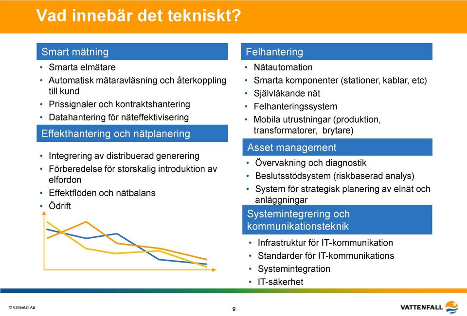 Integrering av distribuerad generering Förberedelse för storskalig introduktion av elfordon Effektflöden och nätbalans Ödrift Felhantering Nätautomation Smarta komponenter (stationer, kablar, etc)