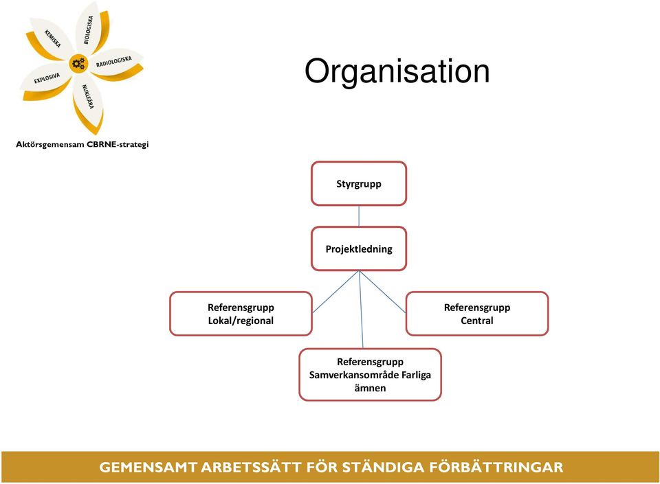 Lokal/regional Referensgrupp