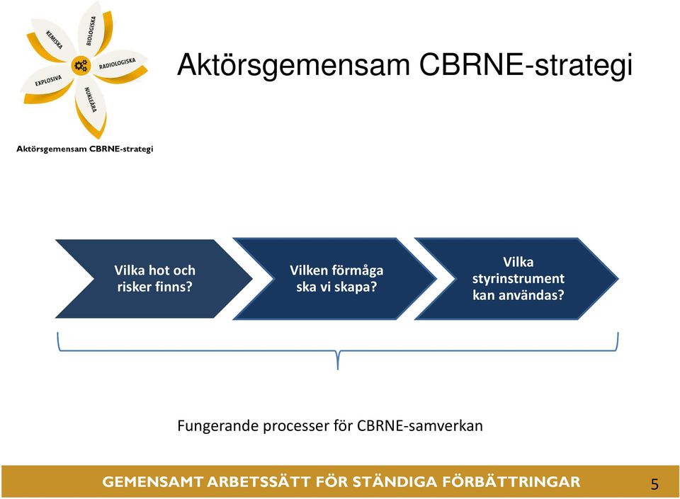 Vilka styrinstrument kan användas?