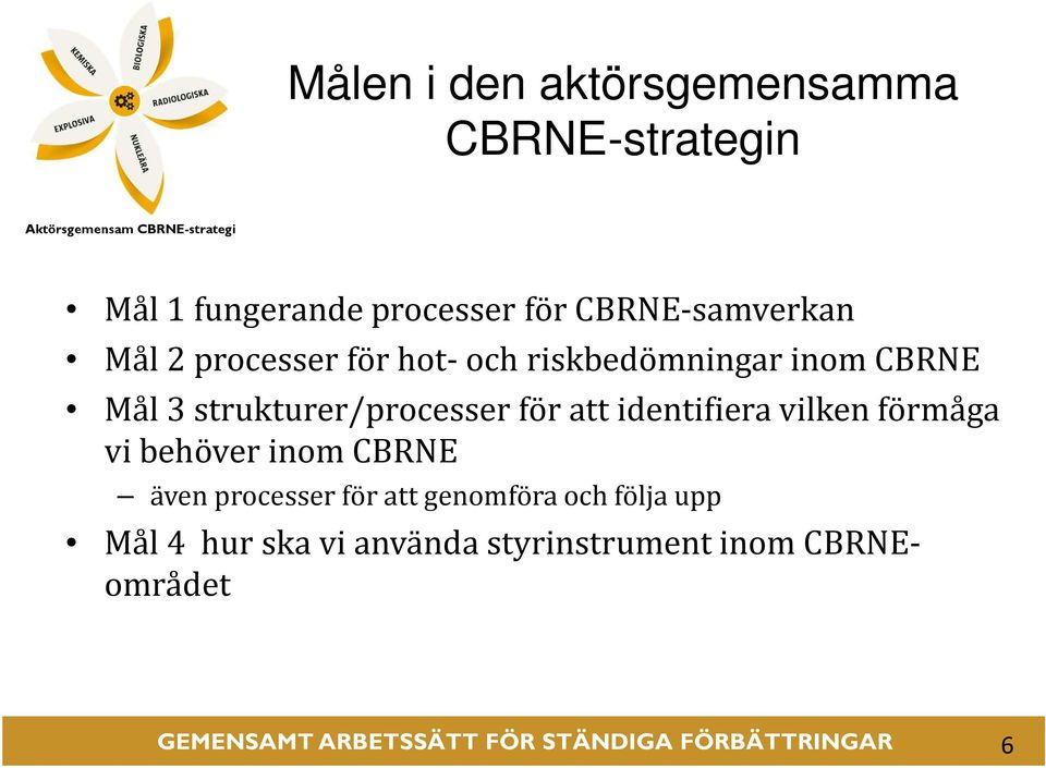 strukturer/processer för att identifiera vilken förmåga vi behöver inom CBRNE även