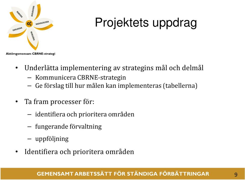 implementeras (tabellerna) Ta fram processer för: identifiera och