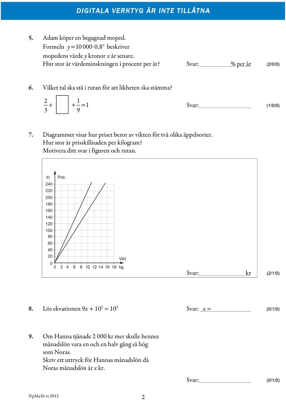 Svar: 1 + =1 9 Svar: (1/0/0) Diagrammet visar hur priset beror av vikten för två olika äppelsorter. Hur stor är prisskillnaden per kilogram?