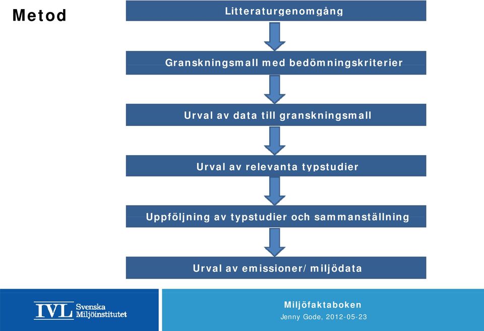 granskningsmall Urval av relevanta typstudier