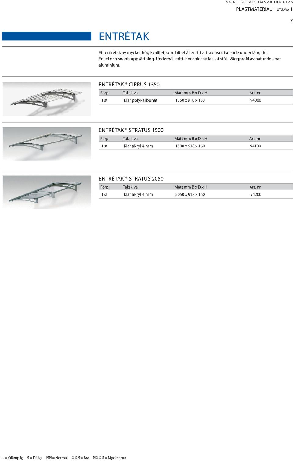 nr 1 st Klar polykarbonat 1350 x 918 x 160 94000 Entrétak Stratus 1500 Förp Takskiva Mått mm B x D x H Art.