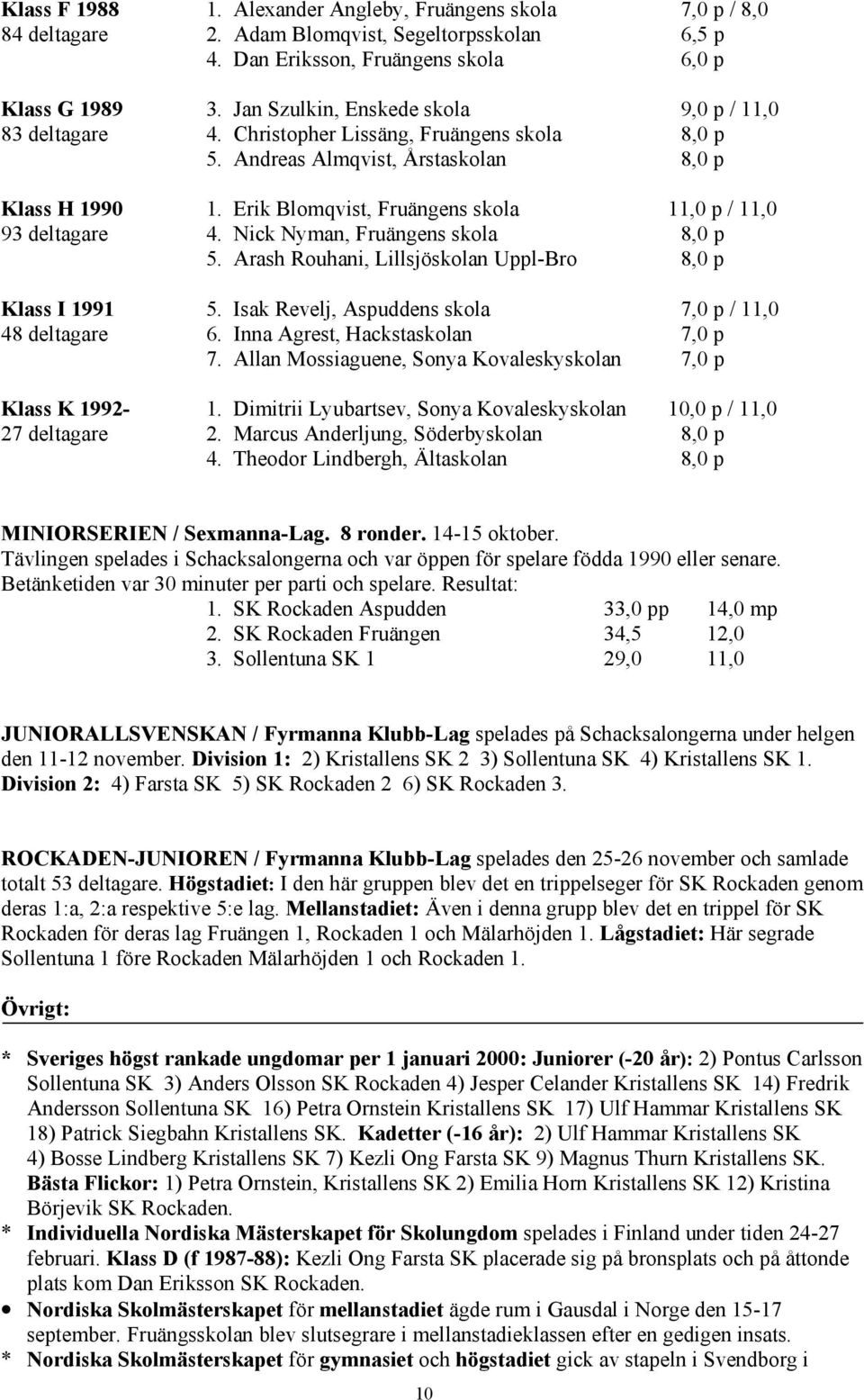 Erik Blomqvist, Fruängens skola 11,0 p / 11,0 93 deltagare 4. Nick Nyman, Fruängens skola 8,0 p 5. Arash Rouhani, Lillsjöskolan Uppl-Bro 8,0 p Klass I 1991 5.