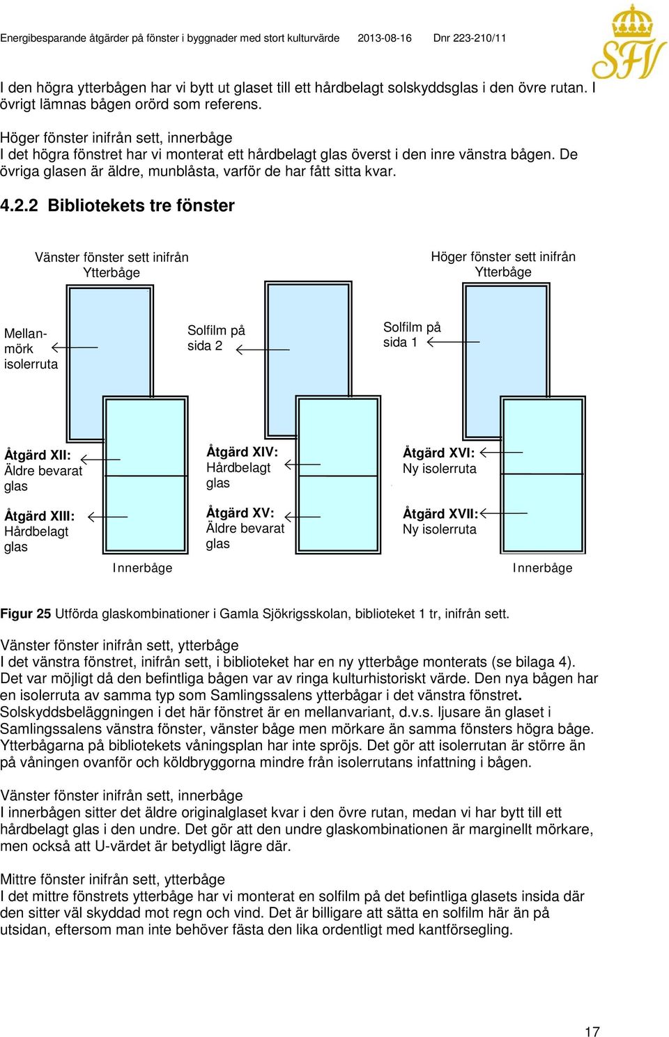 2.2 Bibliotekets tre fönster Vänster fönster sett inifrån Ytterbåge Höger fönster sett inifrån Ytterbåge Mellanmörk isolerruta Solfilm på sida 2 Solfilm på sida 1 Åtgärd XII: Äldre bevarat glas