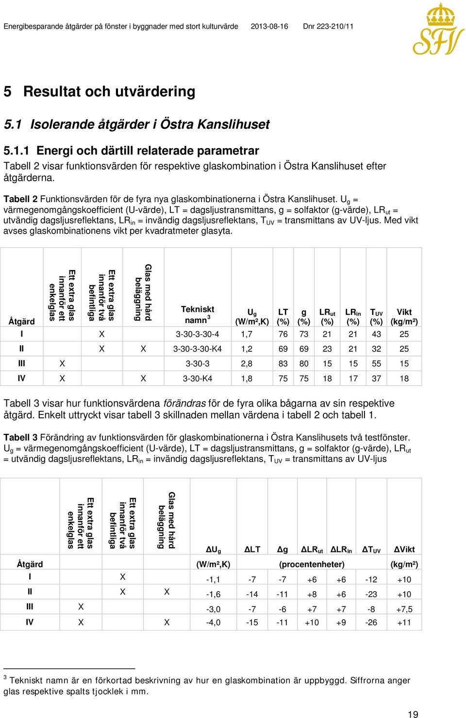 U g = värmegenomgångskoefficient (U-värde), LT = dagsljustransmittans, g = solfaktor (g-värde), LR ut = utvändig dagsljusreflektans, LR in = invändig dagsljusreflektans, T UV = transmittans av