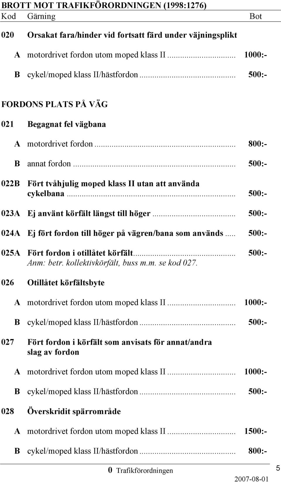 .. 500:- 024A Ej fört fordon till höger på vägren/bana som används... 500:- 025A Fört fordon i otillåtet körfält... 500:- Anm: betr. kollektivkörfält, buss m.m. se kod 027.