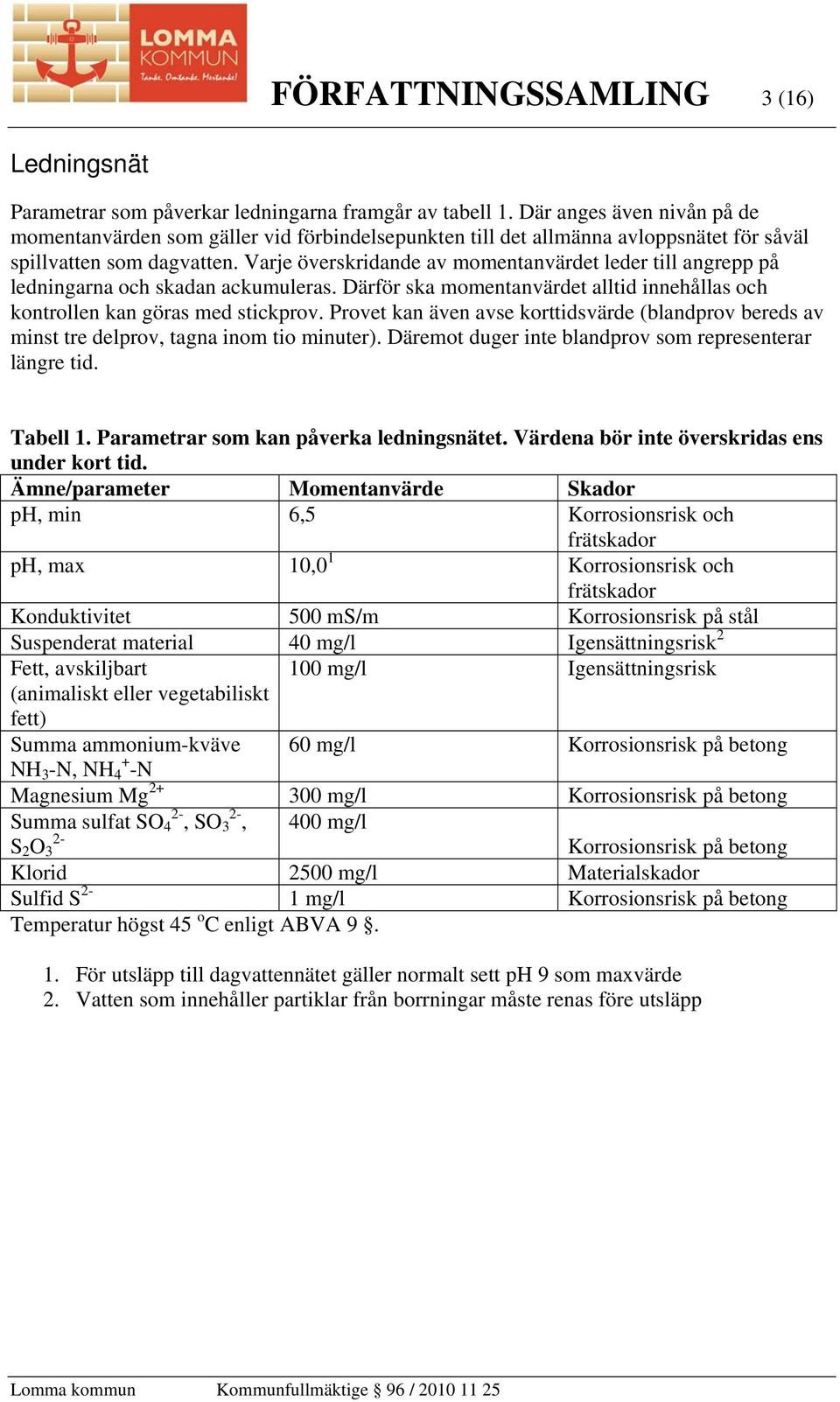 Varje överskridande av momentanvärdet leder till angrepp på ledningarna och skadan ackumuleras. Därför ska momentanvärdet alltid innehållas och kontrollen kan göras med stickprov.