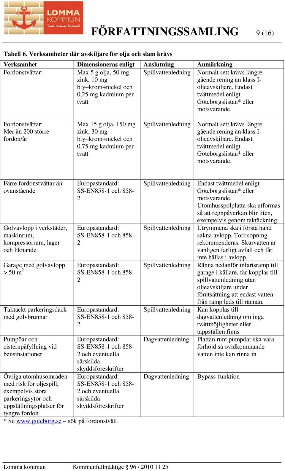 Spillvattenledning Normalt sett krävs längre gående rening än klass I- oljeavskiljare. Endast tvättmedel enligt Göteborgslistan* eller motsvarande.